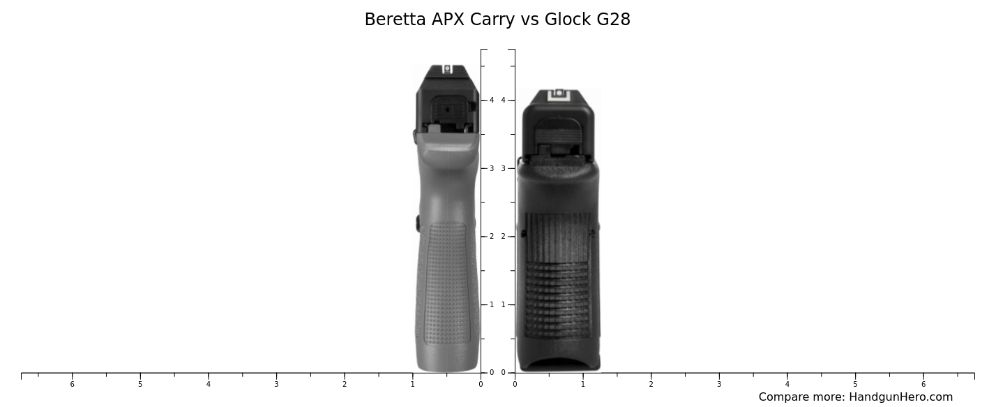 Beretta APX Carry vs Glock G28 size comparison | Handgun Hero