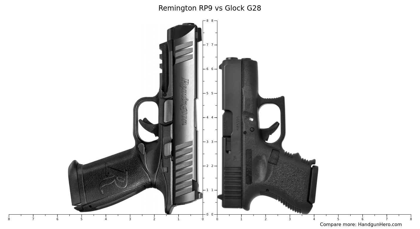 Remington RP9 vs Glock G28 size comparison | Handgun Hero