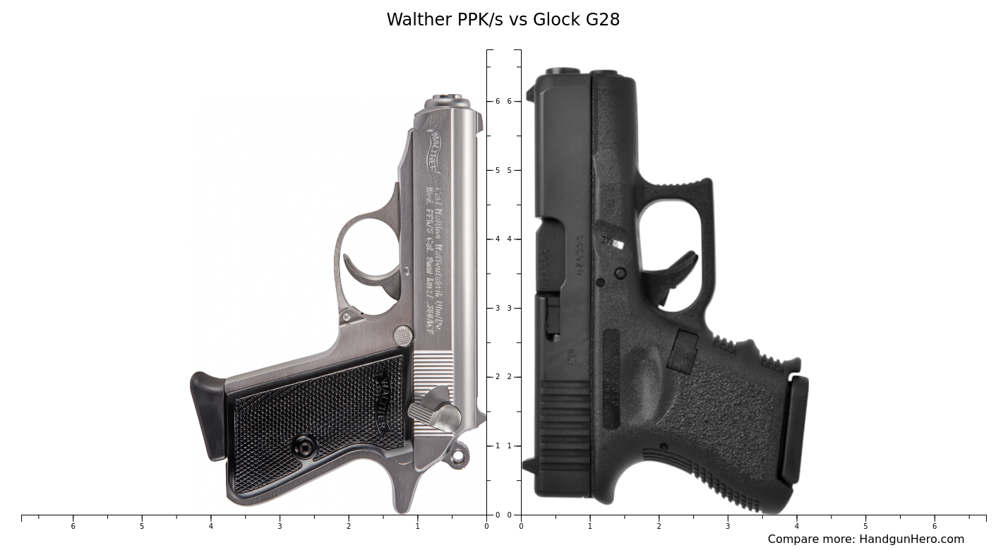 Walther Ppk S Vs Glock G Size Comparison Handgun Hero