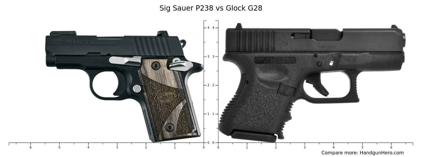 Sig Sauer P238 vs Glock G28 size comparison Handgun Hero