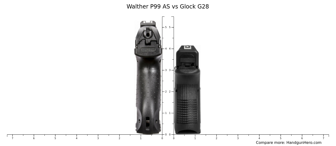 Walther P99 AS vs Glock G28 size comparison Handgun Hero