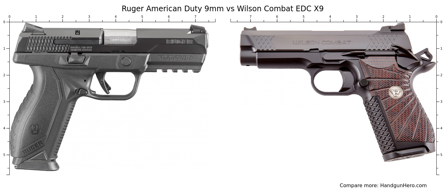 Ruger American Duty 9mm vs Wilson Combat EDC X9 size comparison