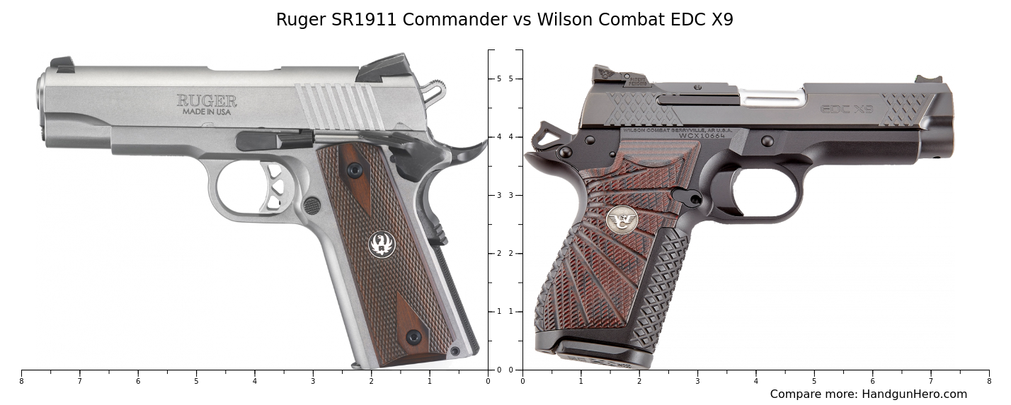 Ruger SR1911 Commander vs Wilson Combat EDC X9 size comparison ...