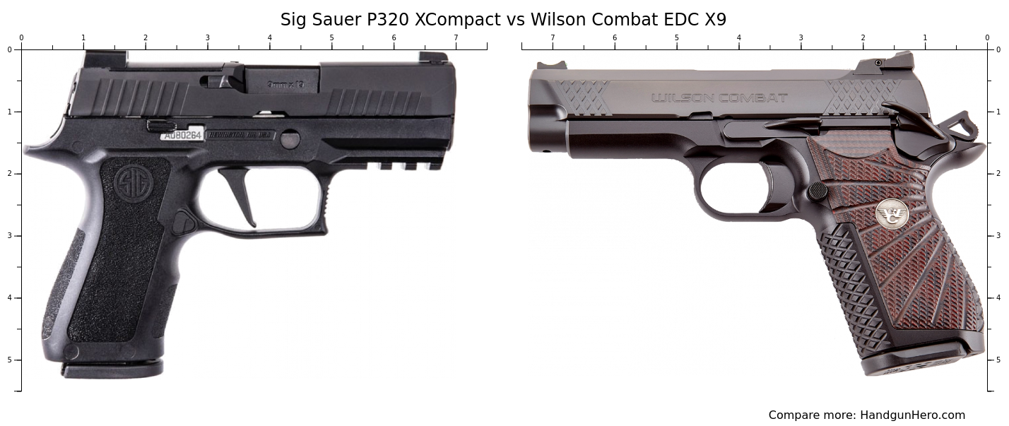 Sig Sauer P Xcompact Vs Wilson Combat Edc X Size Comparison