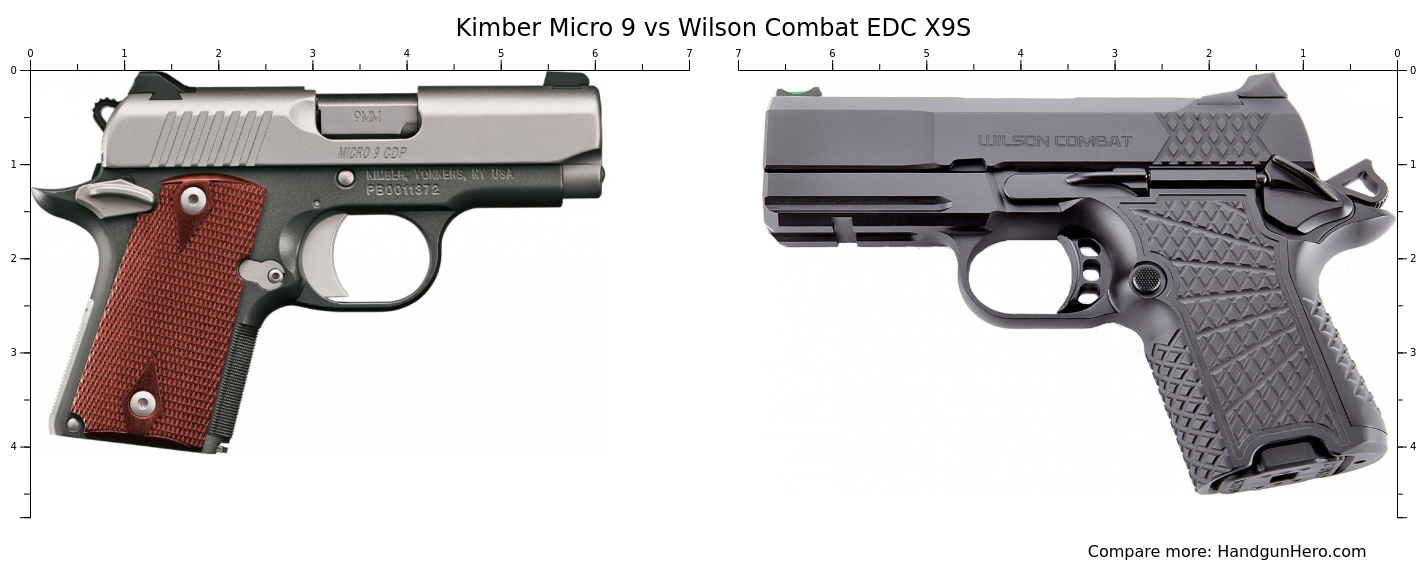 Kimber Micro 9 vs Wilson Combat EDC X9S size comparison | Handgun Hero