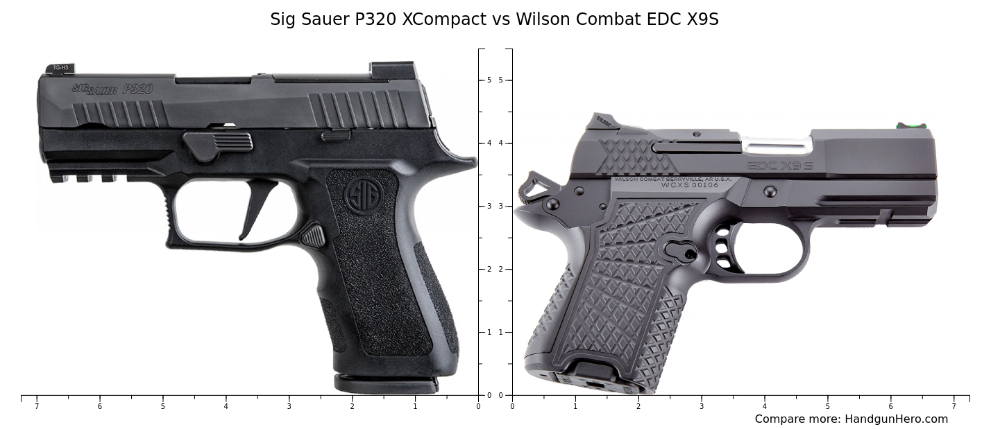 Sig Sauer P320 XCompact vs Wilson Combat EDC X9S size comparison ...