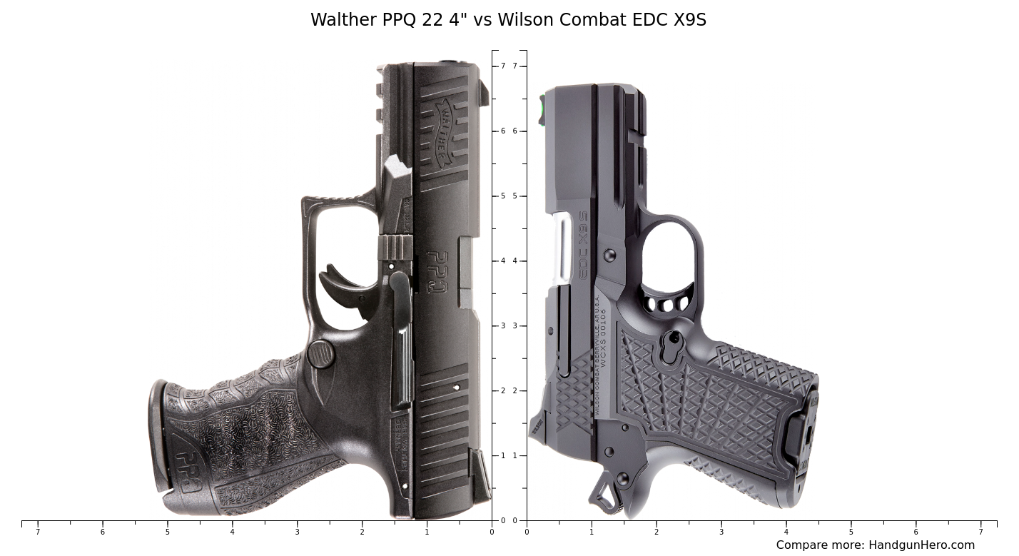 Walther Ppq 22 4 Vs Wilson Combat Edc X9s Size Comparison Handgun Hero