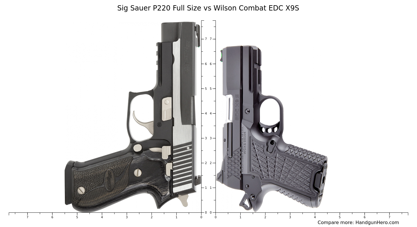 Sig Sauer P220 Full Size vs Wilson Combat EDC X9S size comparison ...