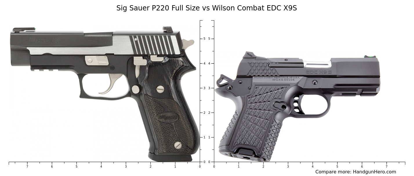 Sig Sauer P220 Full Size vs Wilson Combat EDC X9S size comparison ...