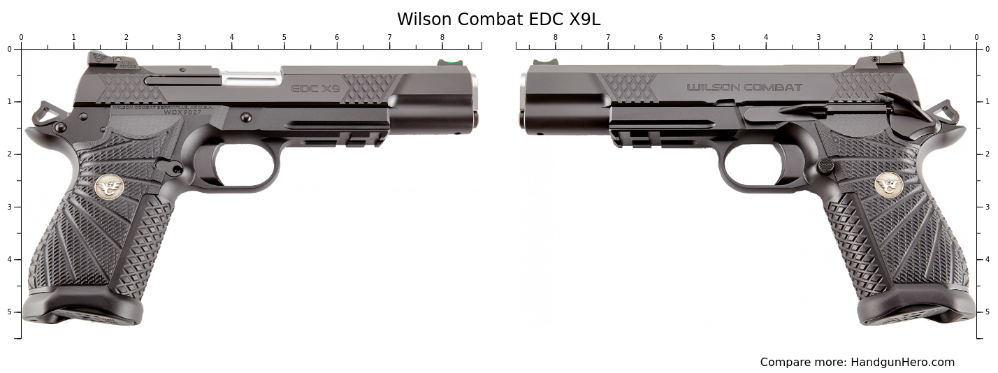 Compare Wilson Combat EDC X9L size against other handguns Handgun