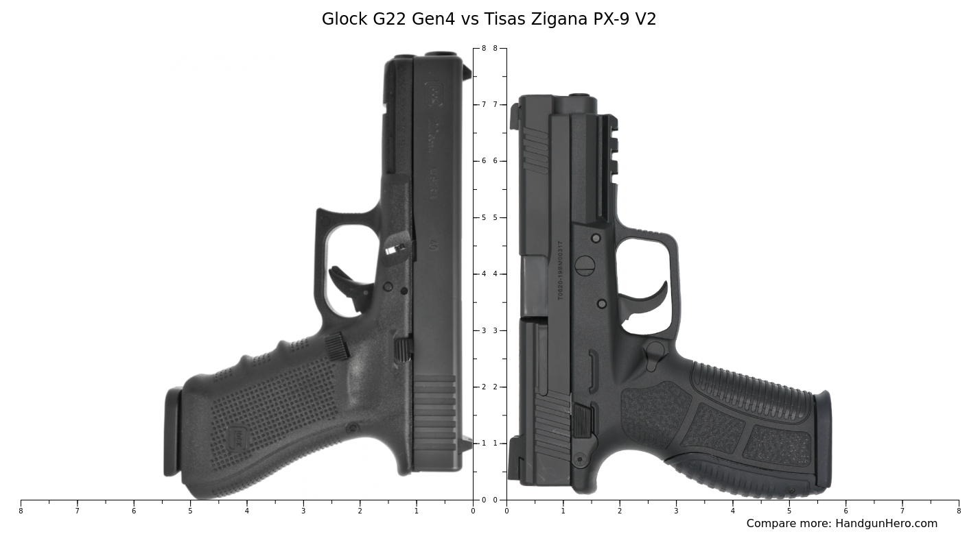 Glock G22 Gen4 vs Tisas Zigana PX-9 V2 size comparison | Handgun Hero