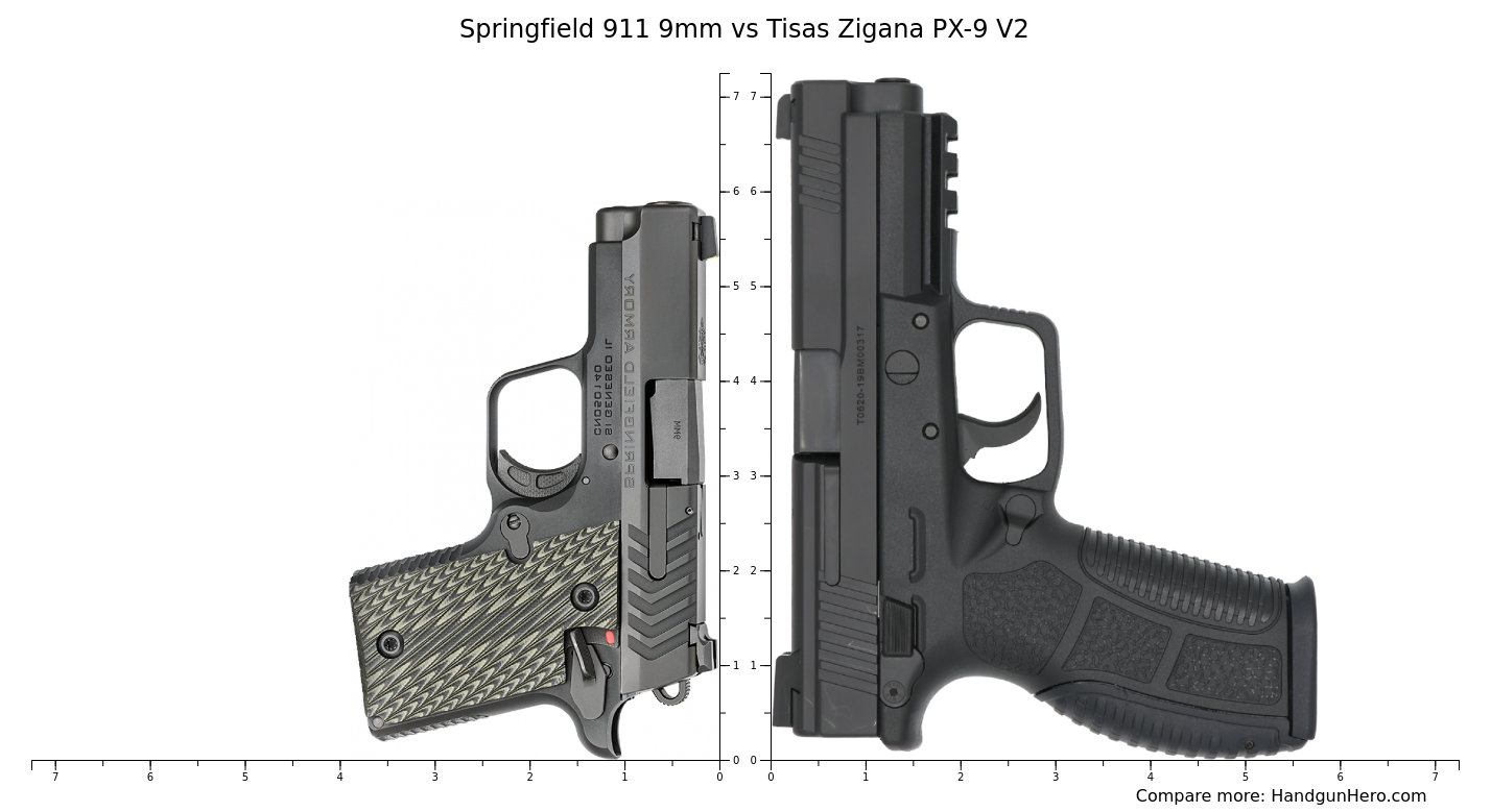 Springfield 911 9mm vs Tisas Zigana PX-9 V2 size comparison | Handgun Hero