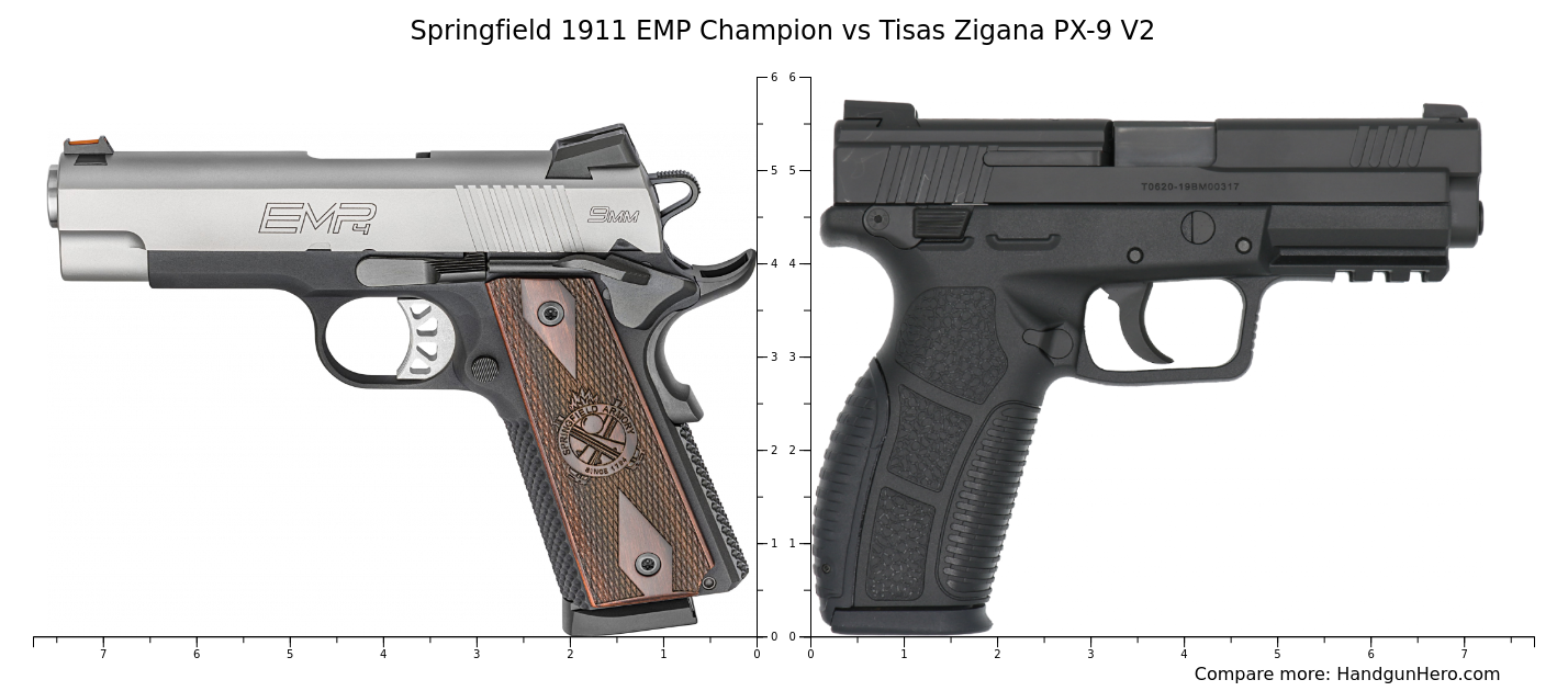 Springfield 1911 EMP Champion vs Tisas Zigana PX-9 V2 size comparison ...
