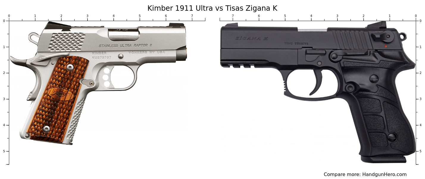 Kimber 1911 Ultra vs Tisas Zigana K size comparison | Handgun Hero