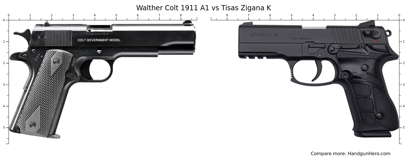 Walther Colt 1911 A1 Vs Tisas Zigana K Size Comparison 