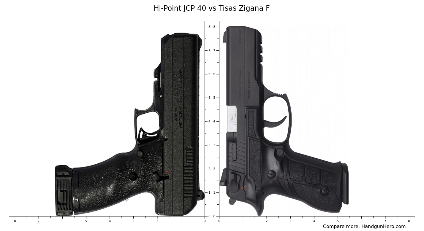 HiPoint JCP 40 vs Tisas Zigana F size comparison Handgun Hero