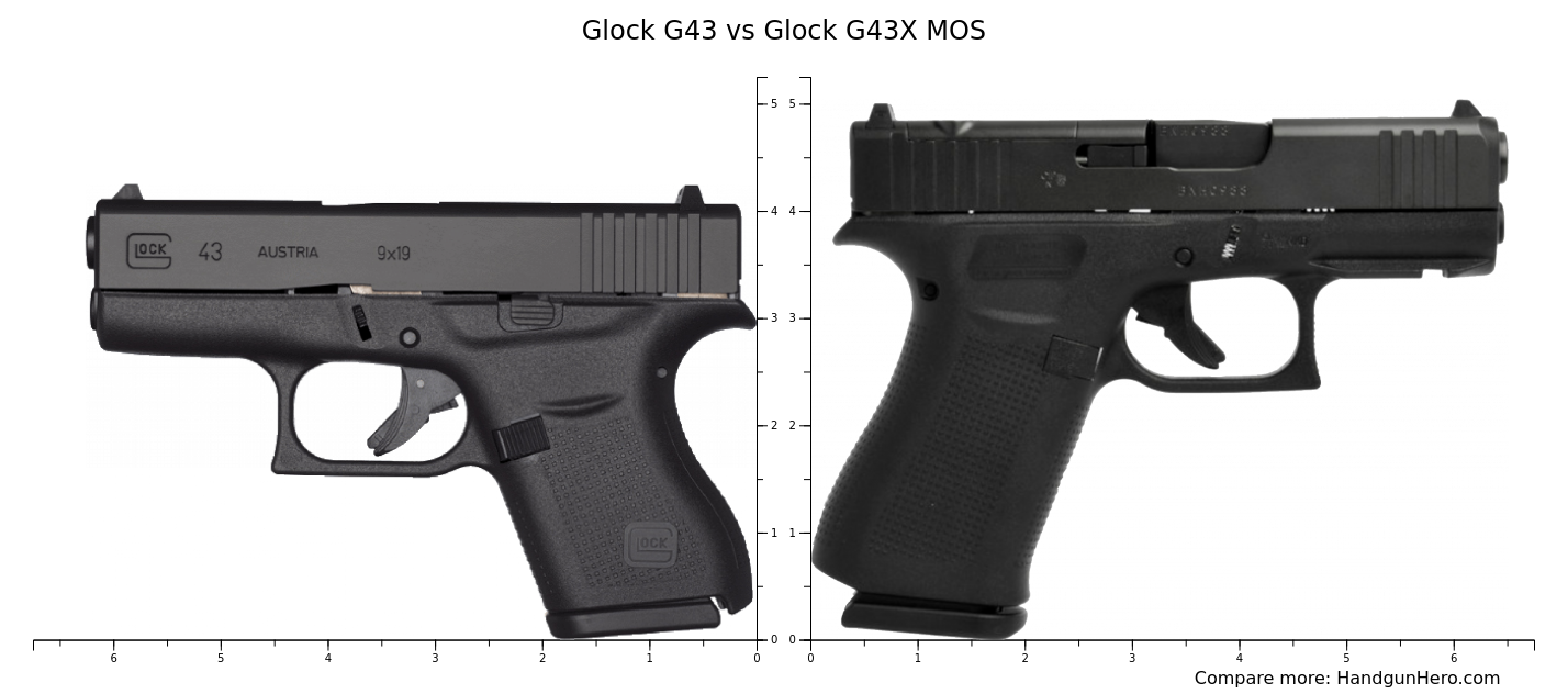 Glock G43 vs Glock G43X MOS size comparison | Handgun Hero