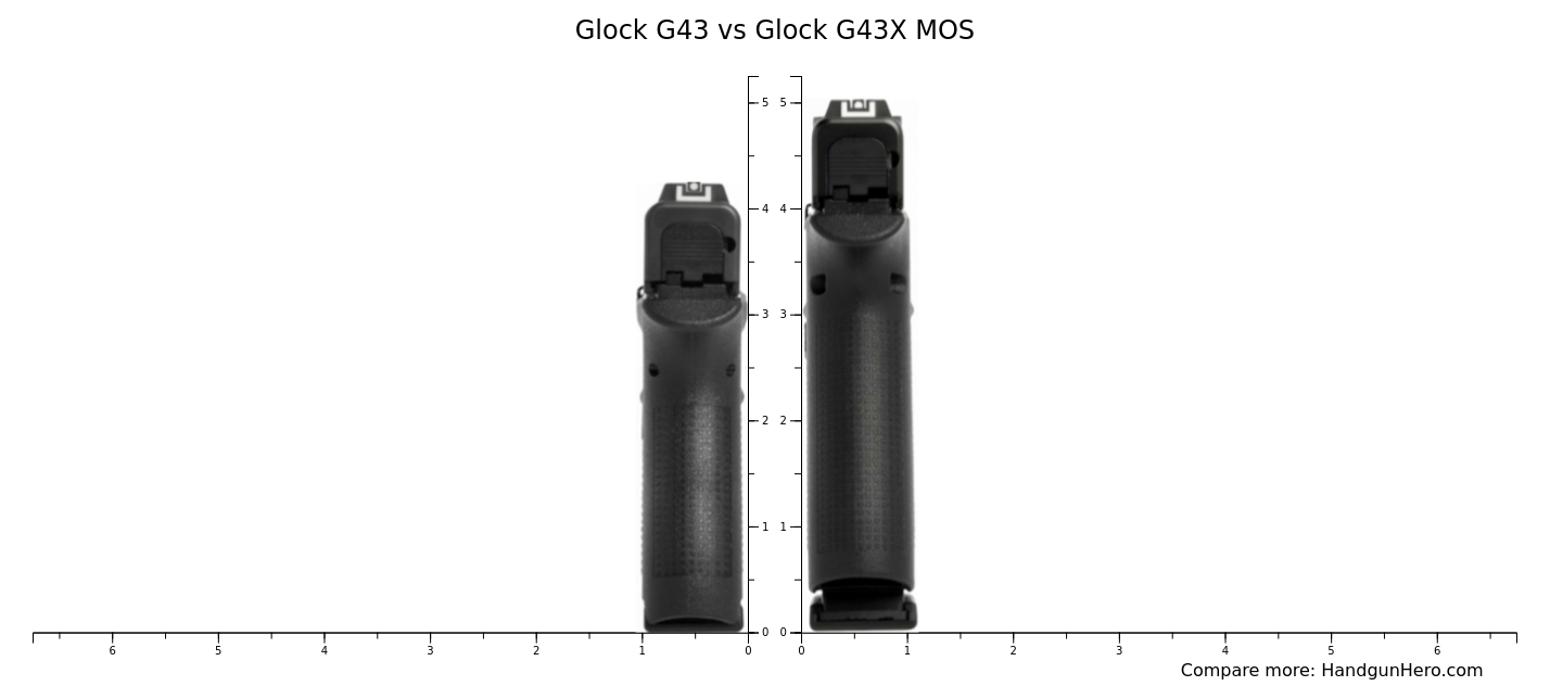 Glock G43 vs Glock G43X MOS size comparison | Handgun Hero