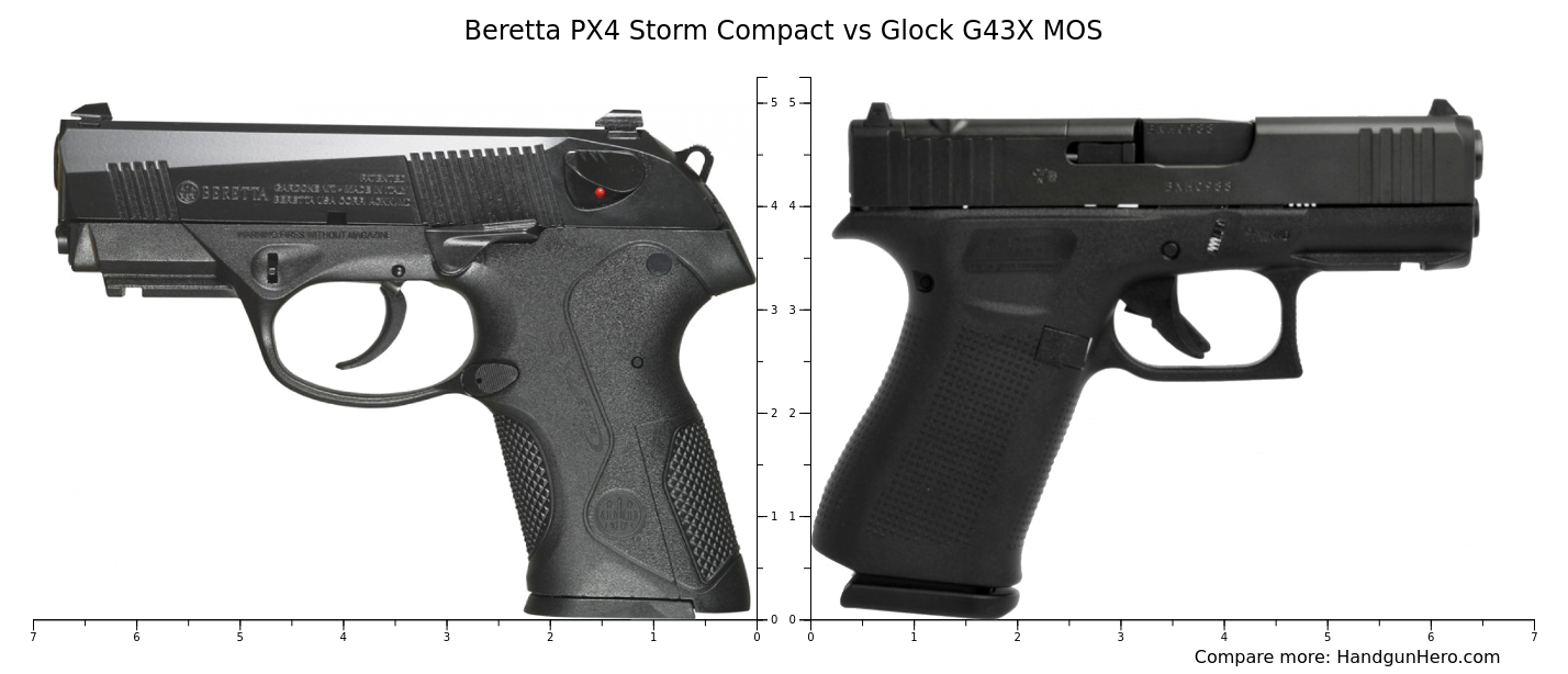 Beretta PX4 Storm Compact Vs Glock G43X MOS Size Comparison Handgun Hero