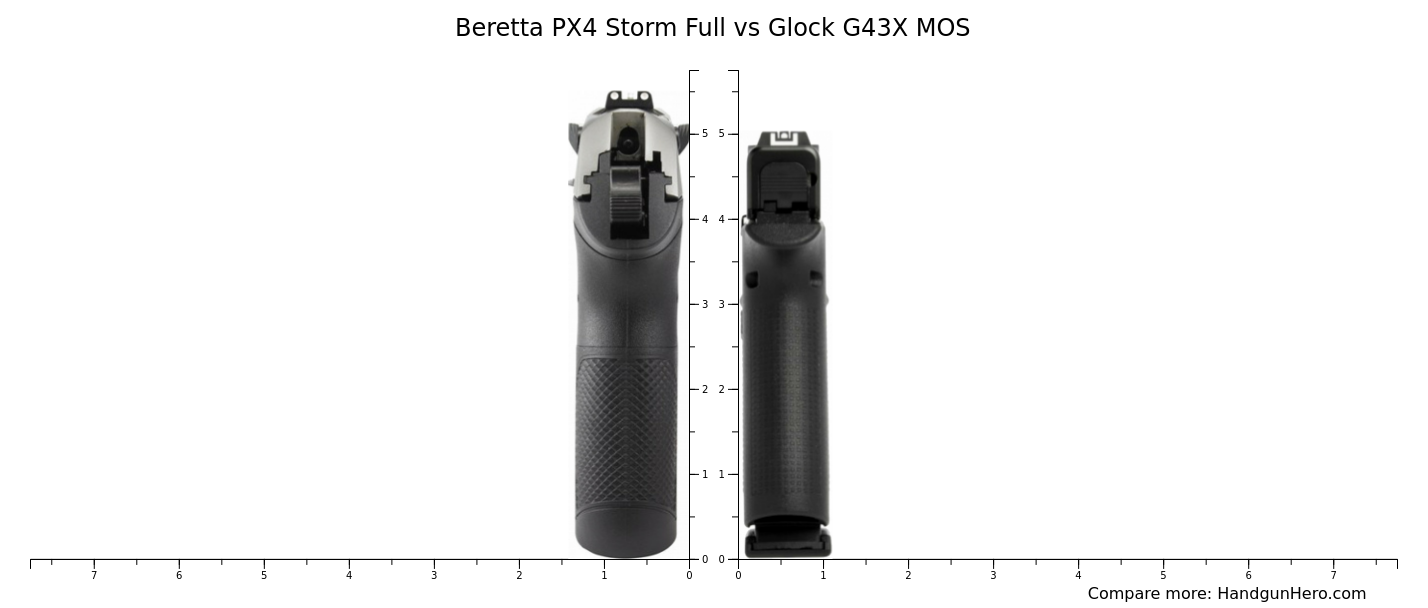 Beretta PX4 Storm Full vs Glock G43X MOS size comparison | Handgun Hero