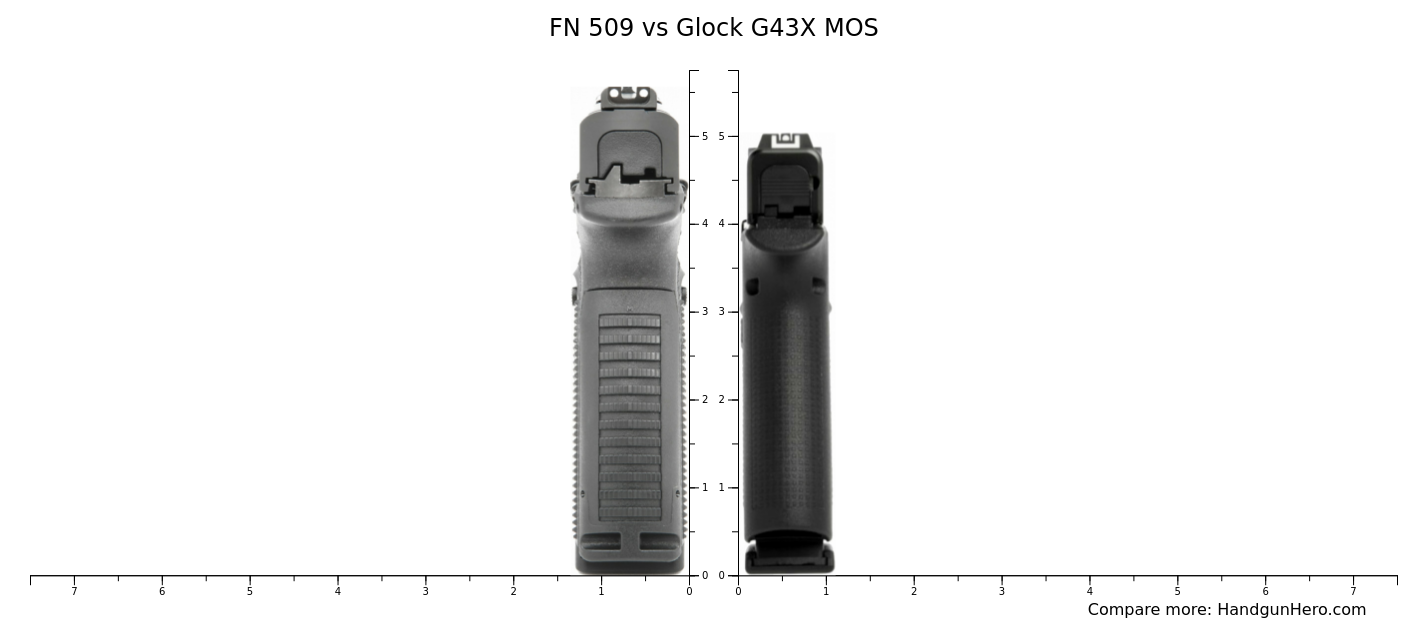 FN 509 vs Glock G43X MOS size comparison | Handgun Hero