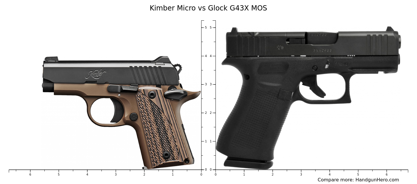 Kimber Micro vs Glock G43X MOS size comparison | Handgun Hero