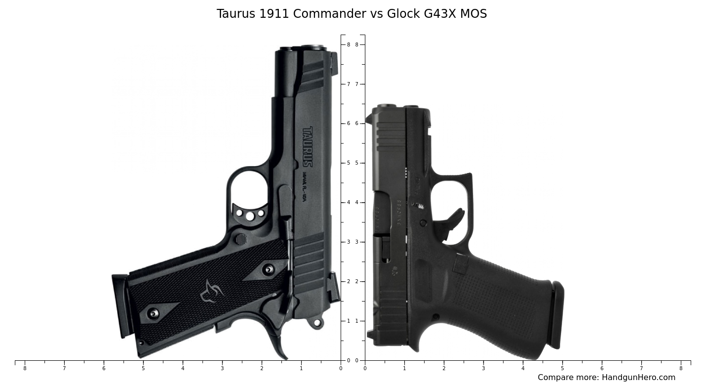 Taurus 1911 Commander vs Glock G43X MOS size comparison Handgun Hero