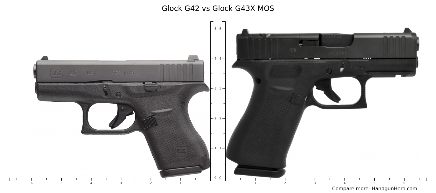 Glock 42 Vs 43 For Concealed Carry Glock G42 vs Glock G43X MOS size comparison | Handgun Hero