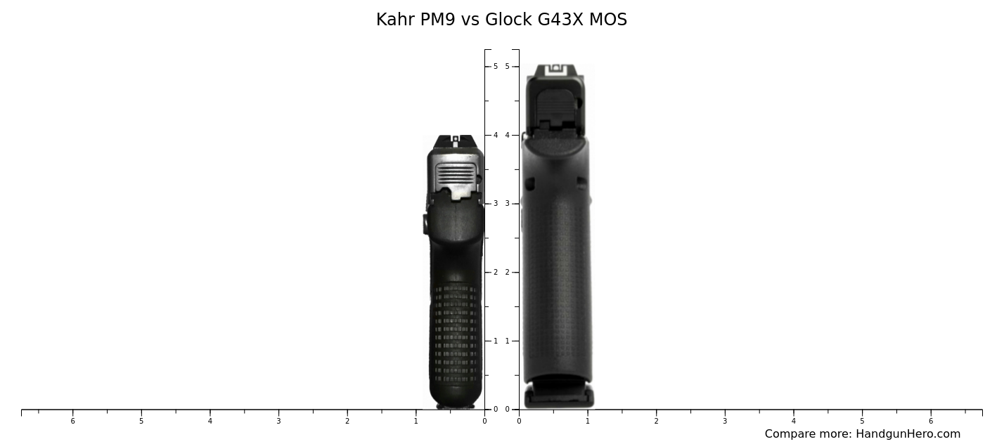 Kahr PM9 vs Glock G43X MOS size comparison | Handgun Hero