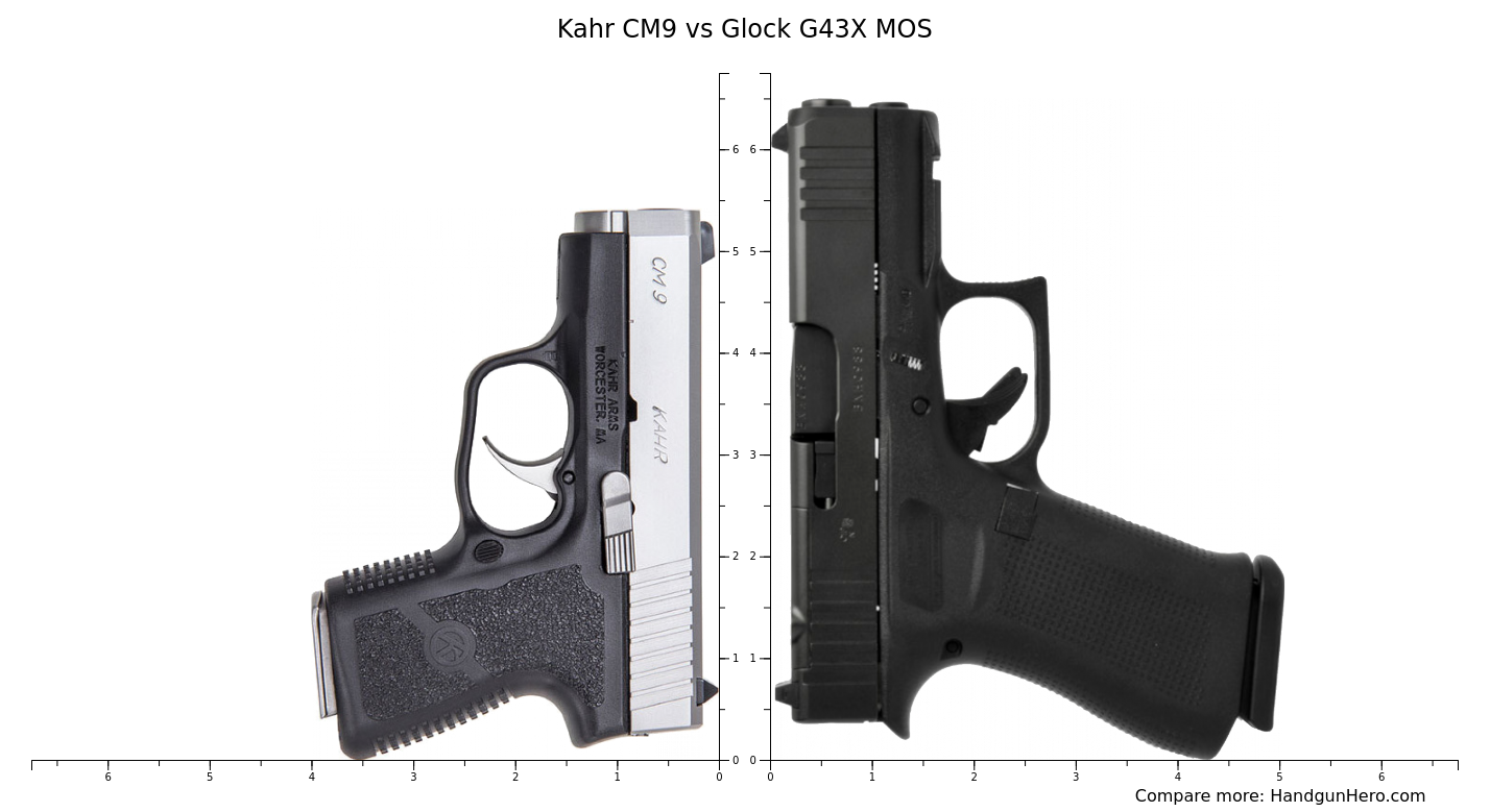 Kahr Cm9 Vs Glock G43x Mos Size Comparison Handgun Hero