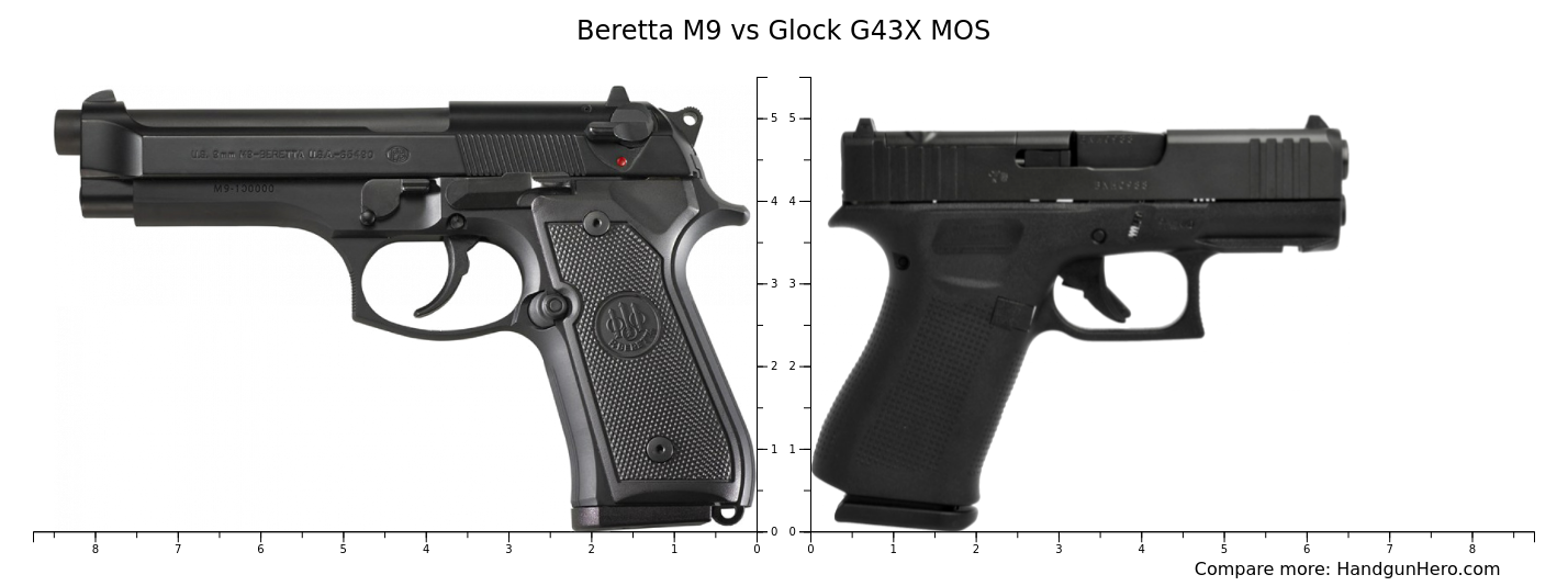 Beretta M9 vs Glock G43X MOS size comparison | Handgun Hero