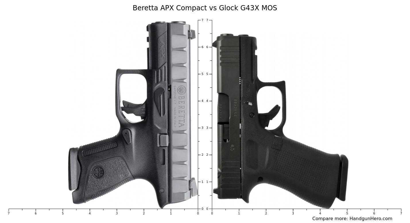 Beretta Apx Compact Vs Glock G X Mos Size Comparison Handgun Hero