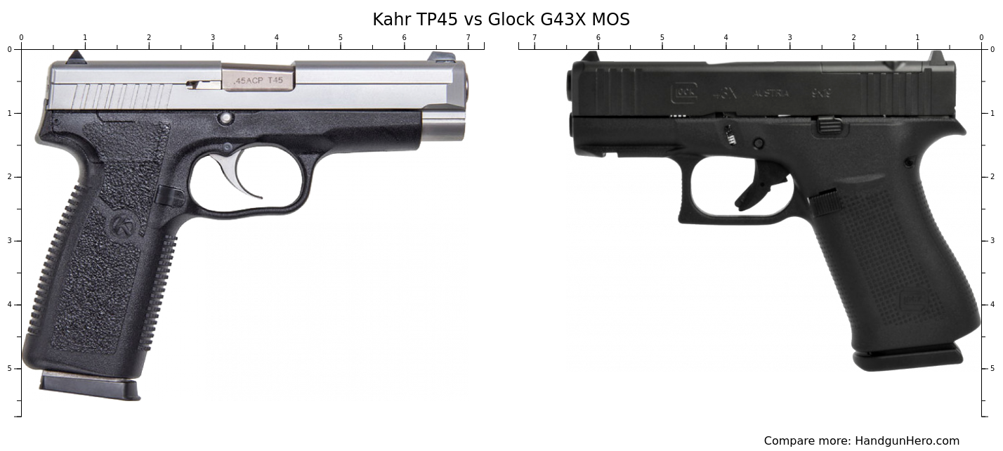 Kahr Tp45 Vs Glock G43x Mos Size Comparison Handgun Hero