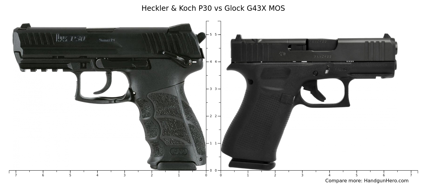 Heckler Koch P Vs Glock G X Mos Size Comparison Handgun Hero