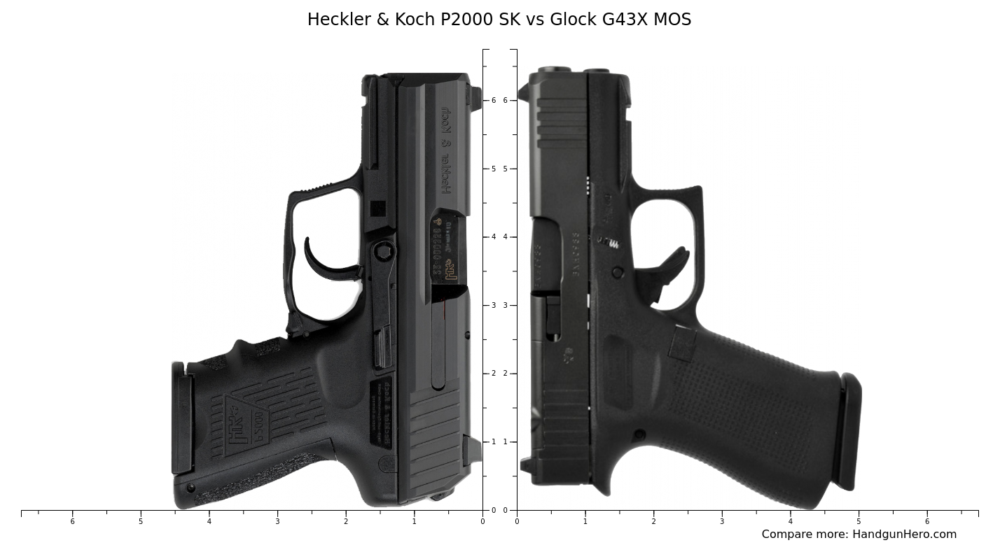 Heckler Koch P Sk Vs Glock G X Mos Size Comparison Handgun Hero