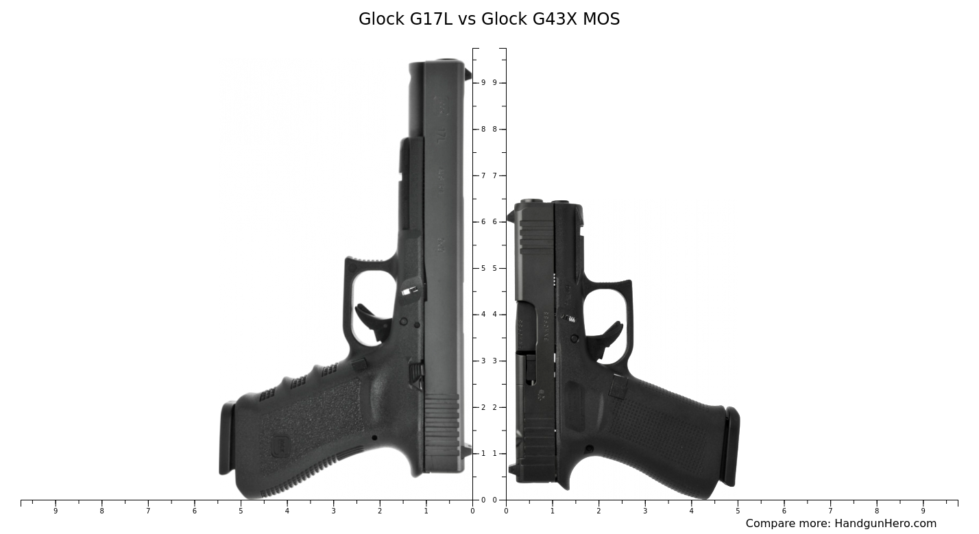 Glock G17l Vs Glock G43x Mos Size Comparison Handgun Hero