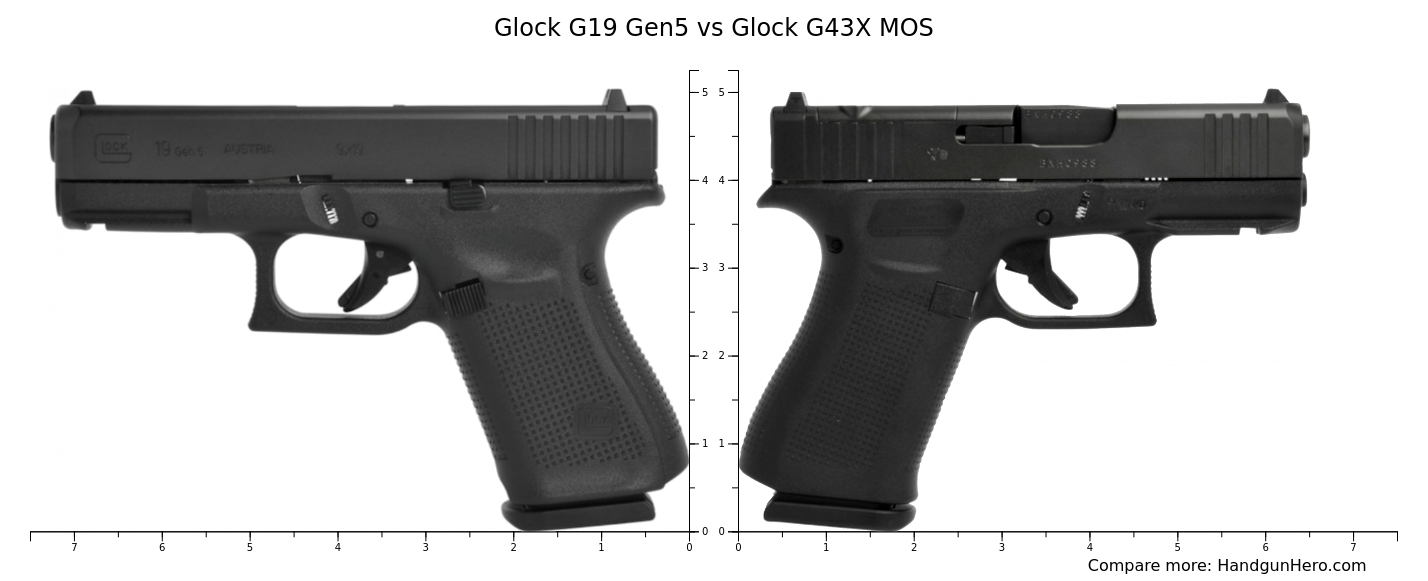 Glock G19 Gen5 Vs Glock G26 Gen5 Vs Walther Pps Vs Glock G43x Mos Size ...