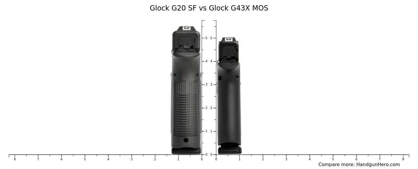 Glock G20 Sf Vs Glock G43x Mos Size Comparison 