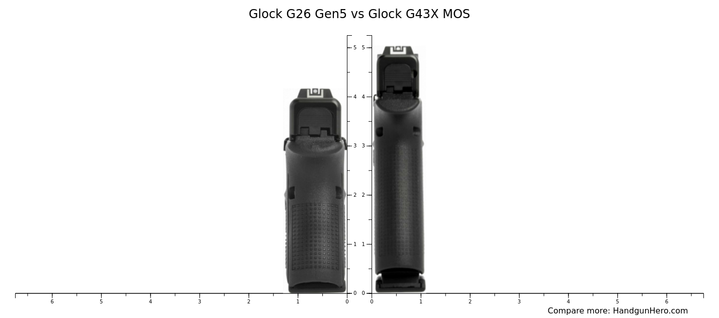 Glock G26 Gen5 vs Glock G43X MOS size comparison | Handgun Hero