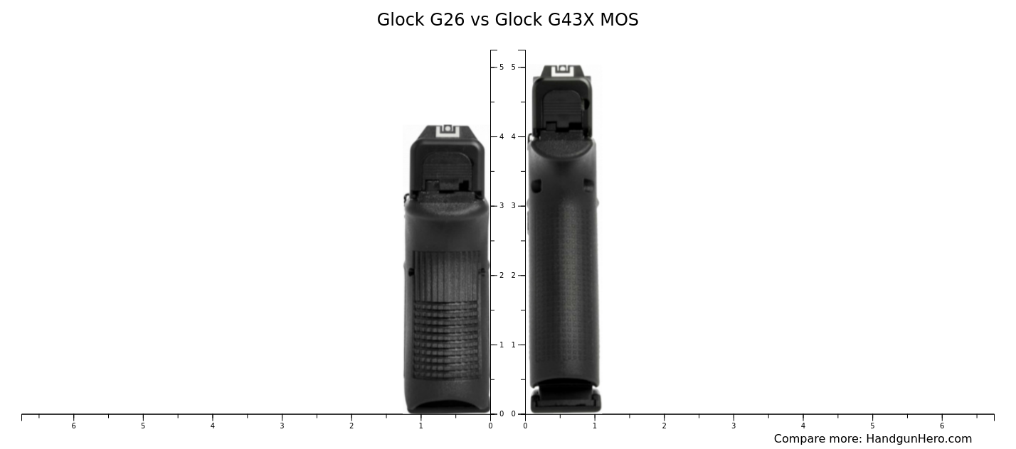 Glock G26 Vs Glock G43x Mos Size Comparison 