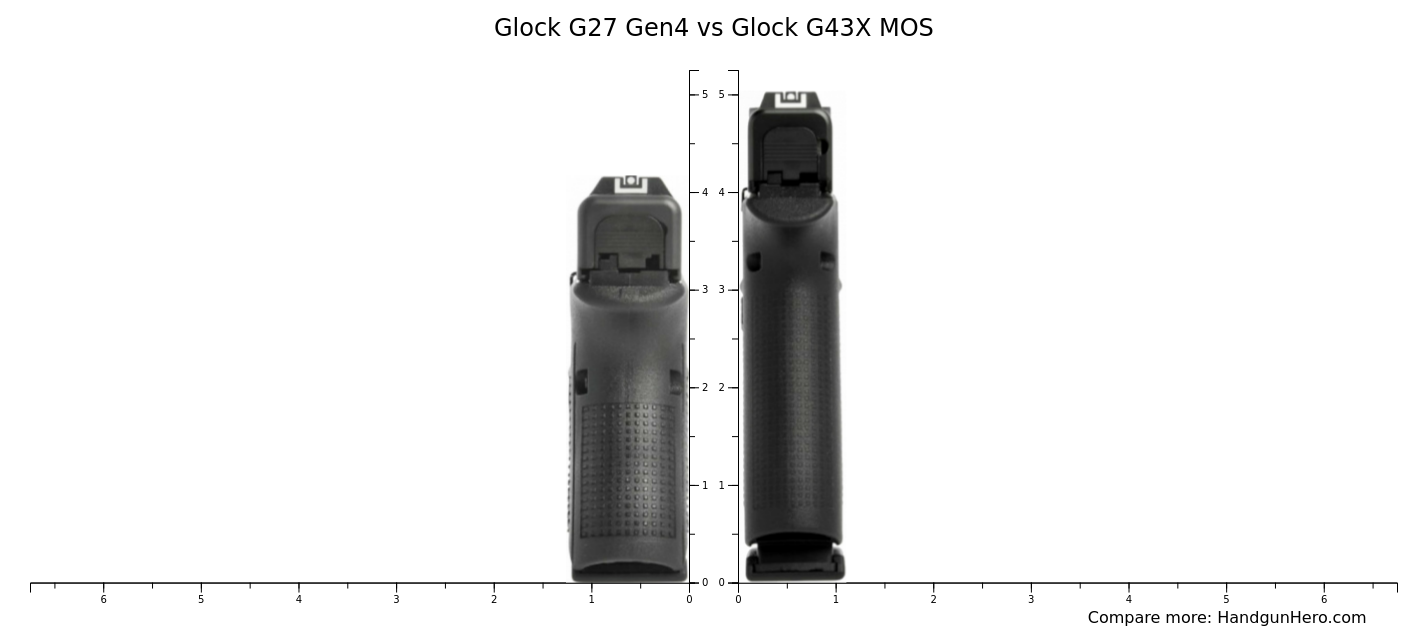 Glock G27 Gen4 vs Glock G43X MOS size comparison | Handgun Hero