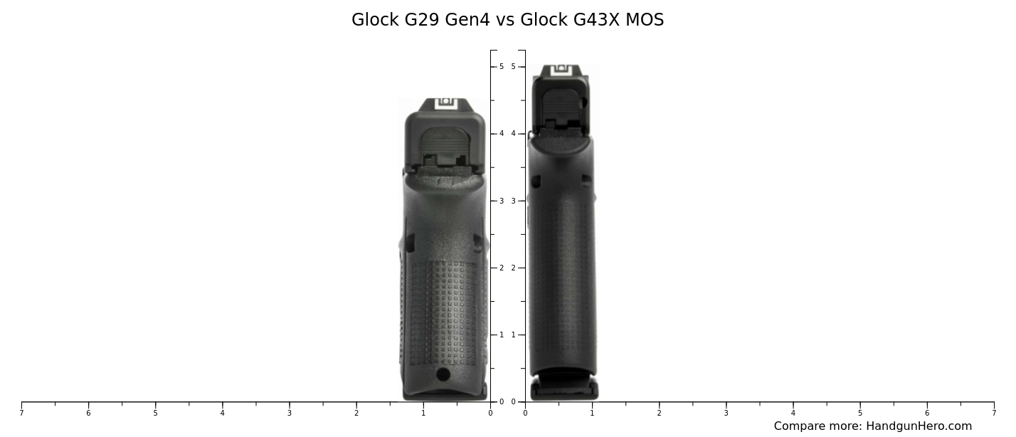 Glock G29 Gen4 vs Glock G43X MOS size comparison | Handgun Hero