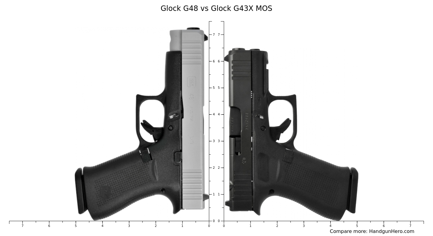 Glock G19 Gen4 Vs Glock G19 Gen5 Vs Glock G48 Vs Glock G43X MOS Size