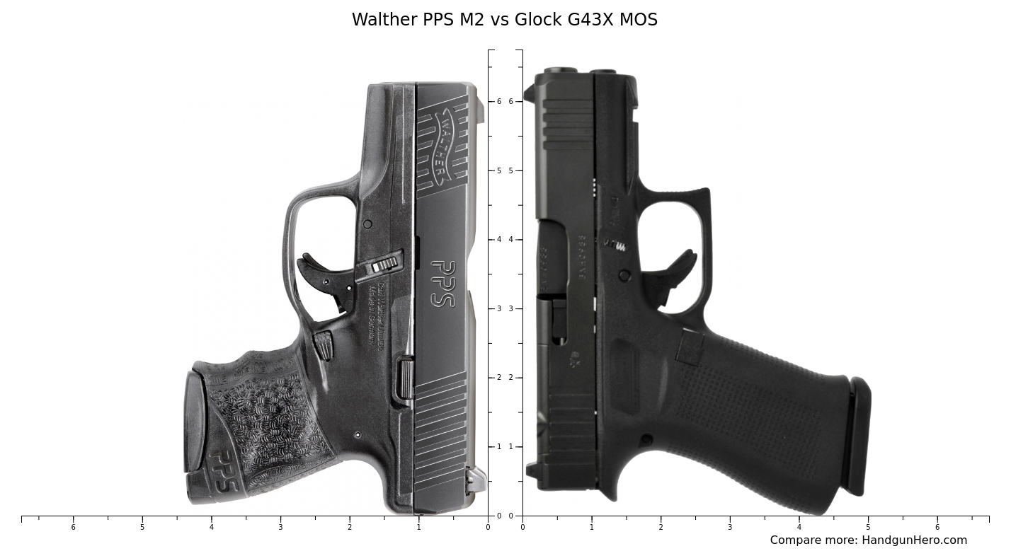 Sig Sauer P365X vs Sig Sauer P365 XL vs Glock G43X MOS vs Glock G19 vs ...