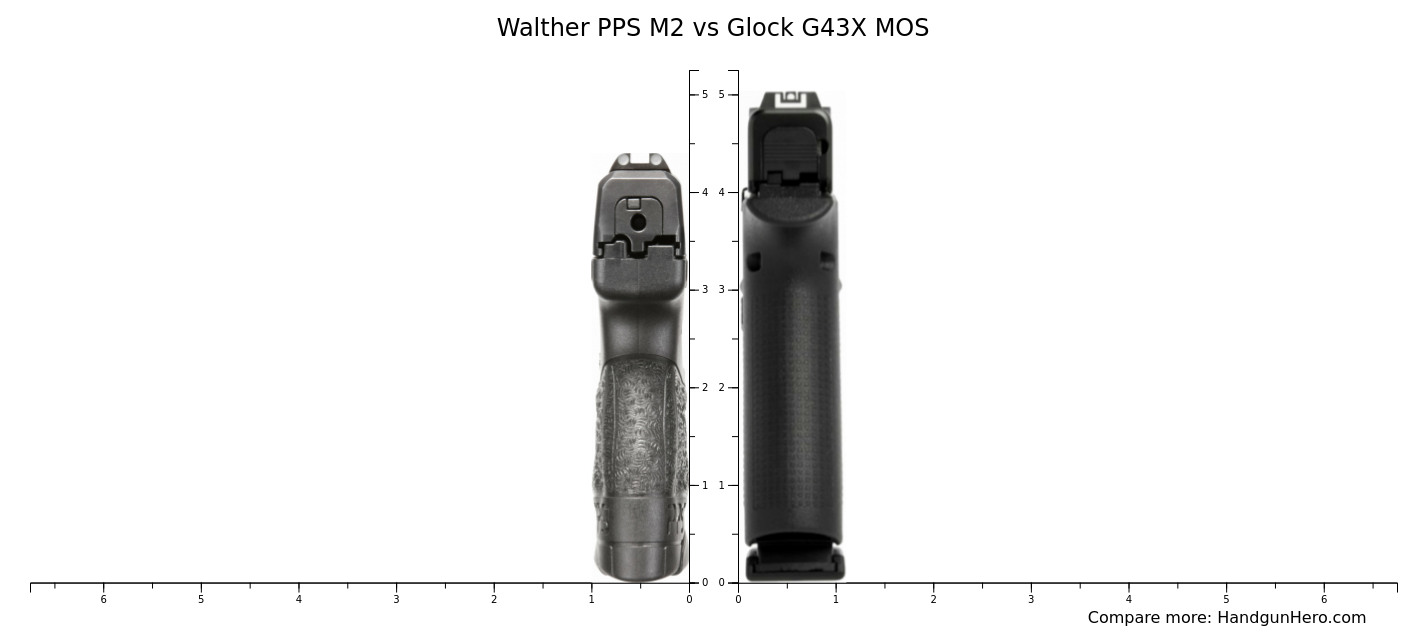 Sig Sauer P365X vs Sig Sauer P365 XL vs Glock G43X MOS vs Glock G19 vs ...