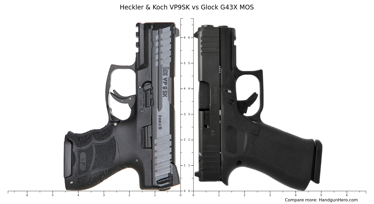 Heckler Koch Vp Sk Vs Glock G X Mos Size Comparison Handgun Hero