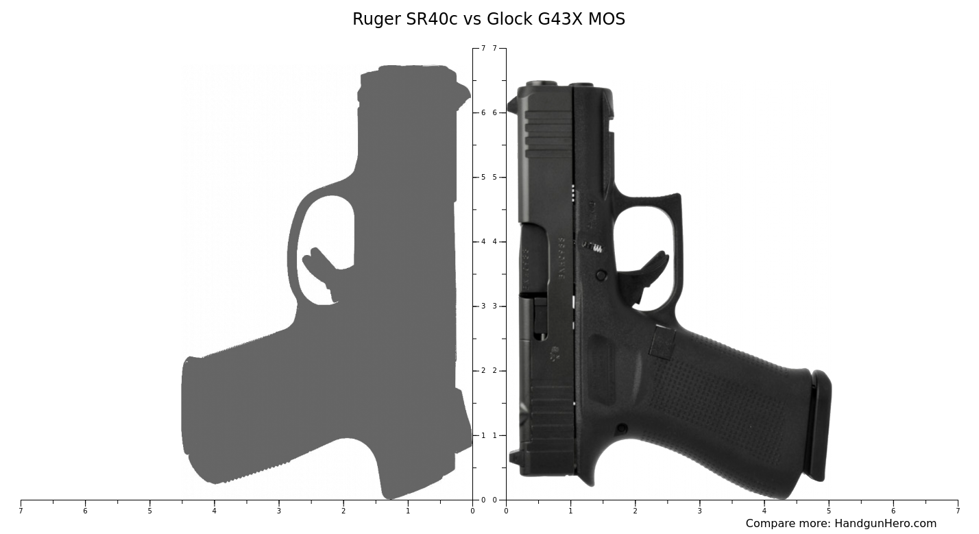 Ruger SR40c vs Glock G43X MOS size comparison | Handgun Hero