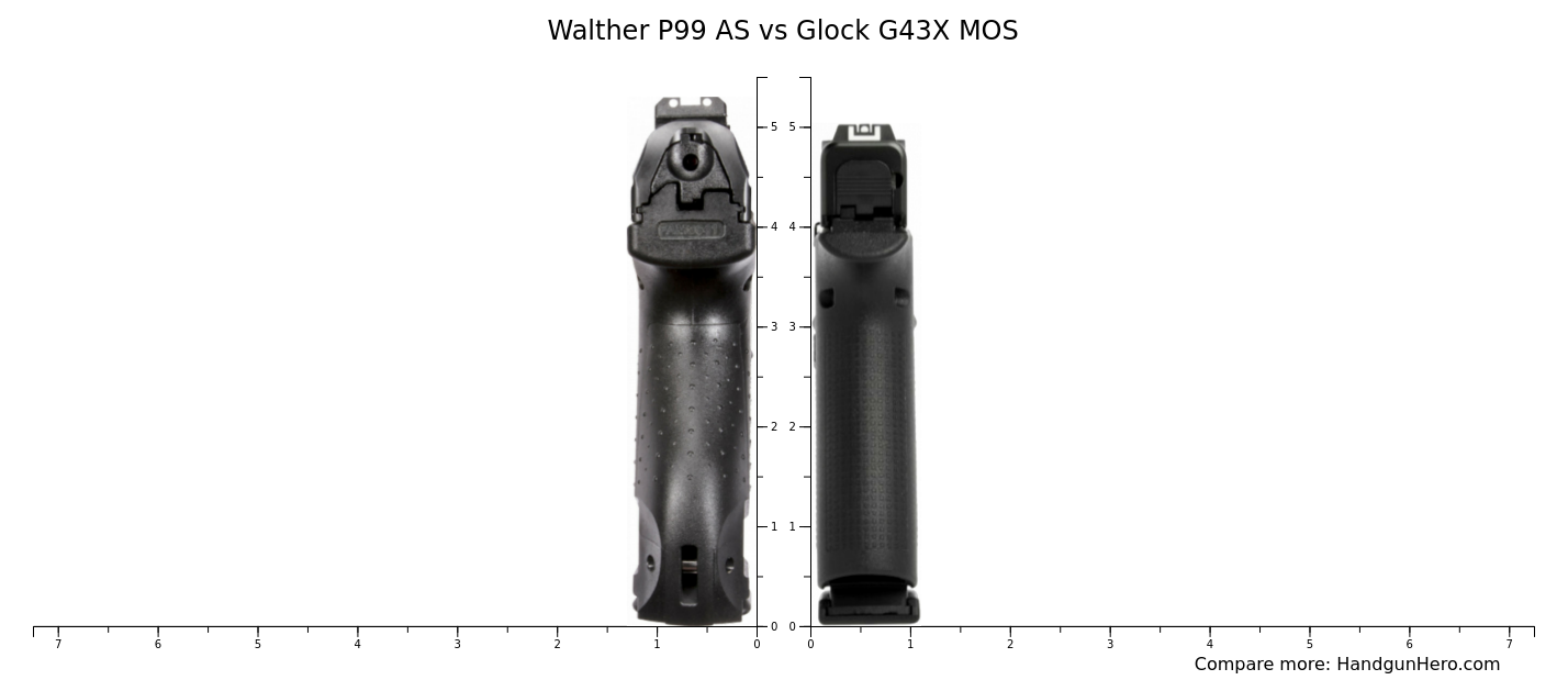 Walther P99 AS vs Glock G43X MOS size comparison Handgun Hero