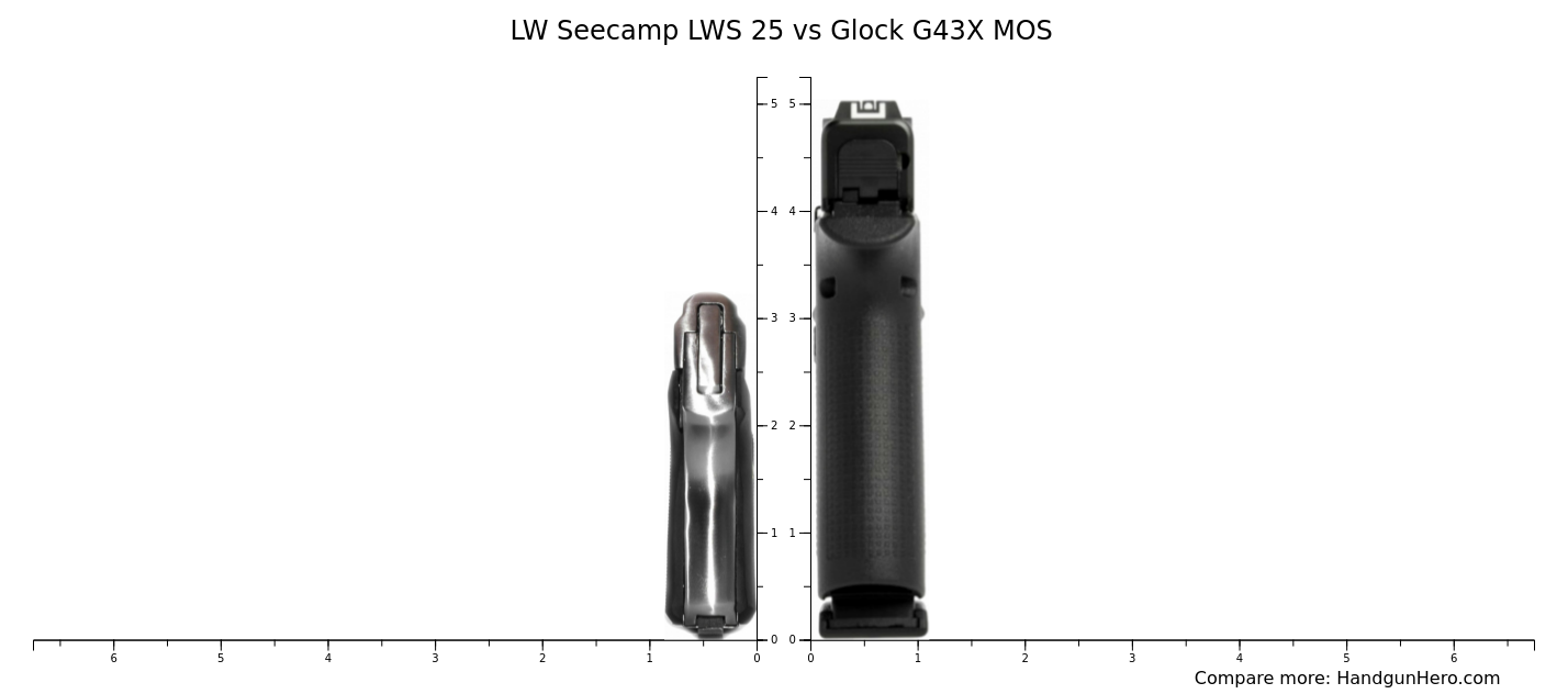 LW Seecamp LWS 25 vs Glock G43X MOS size comparison | Handgun Hero