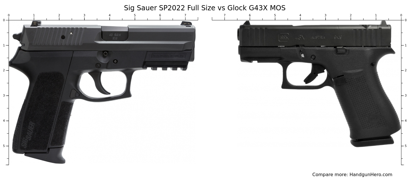 Sig Sauer Sp2022 Full Size Vs Glock G43x Mos Size Comparison Handgun Hero 